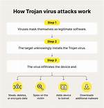 Trojan. Vimditator