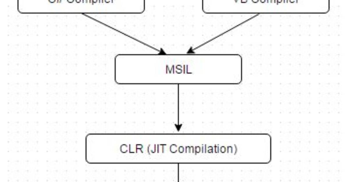 Trojandropper: Msil/Vb. C
