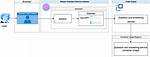 Troubleshooting Ibm Watson Assistant Issues - Documentation for Bmc Helix Virtual Agent 21.3