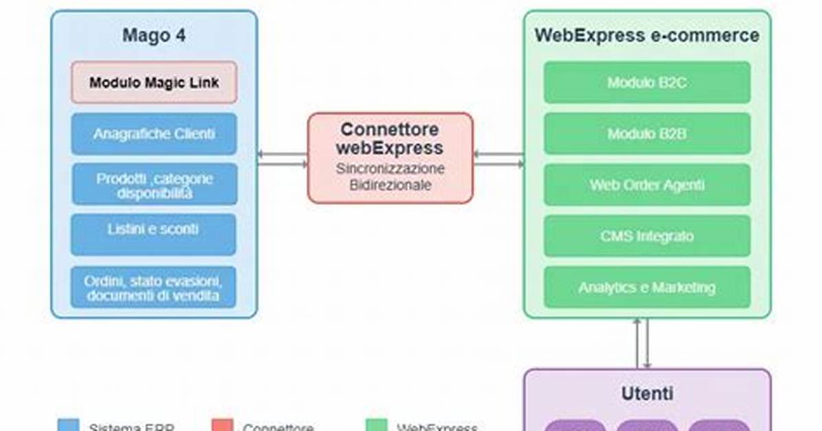 Troy Webexpress