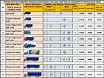 Truckload Weight Unit