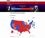 Trump Describes 2024 Election as ‘The Final Battle’ from Podium in Waco | Donald Trump