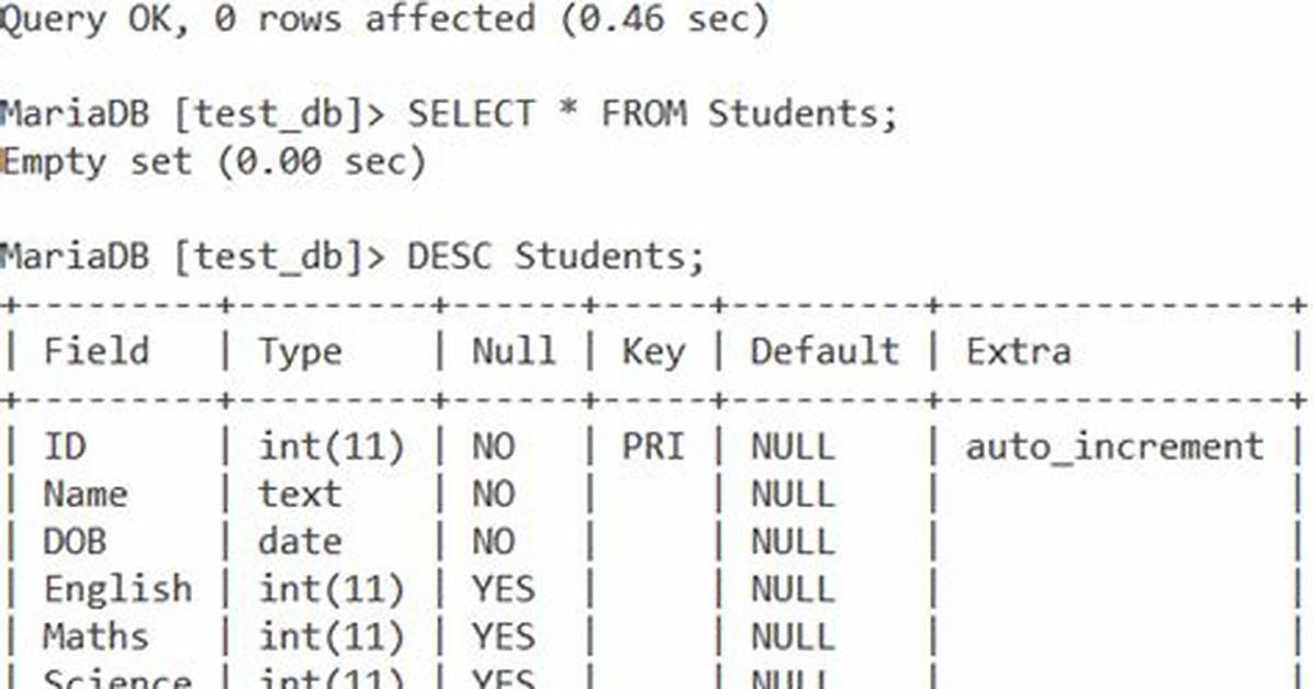 Truncate Table Mysql