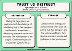 Trust Vs. Mistrust