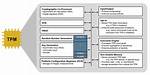 Trusted Platform Module (Tpm) & Intel Core Chips