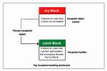 Try/Catch Block Not Catching Exception