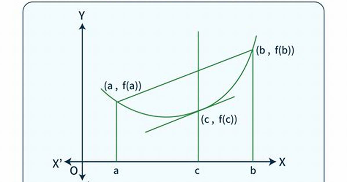 Try to Generalize First Mean Value Theorem for Integrals