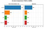 Tsem Tower Semiconductor Ltd. Compare