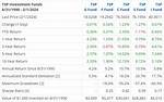 Tsp Returns