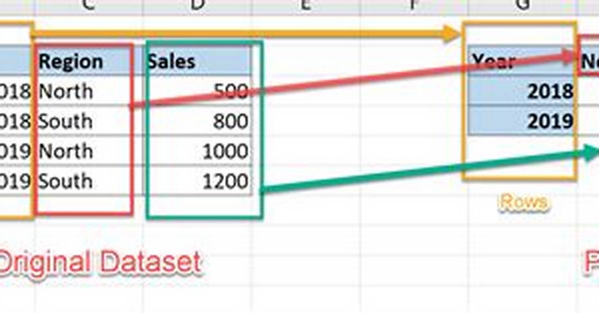 Tsql Pivot Multiple Columns
