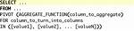 Tsql Pivot Without Aggregate Function