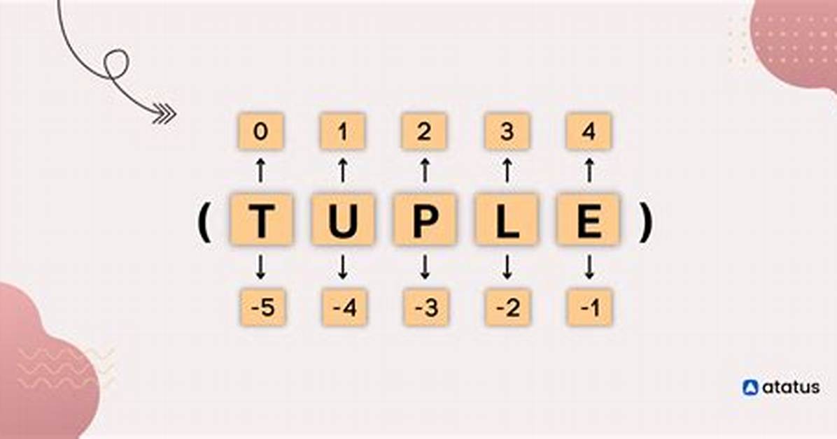 Tuple Java