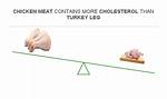 Turkey Cholesterol