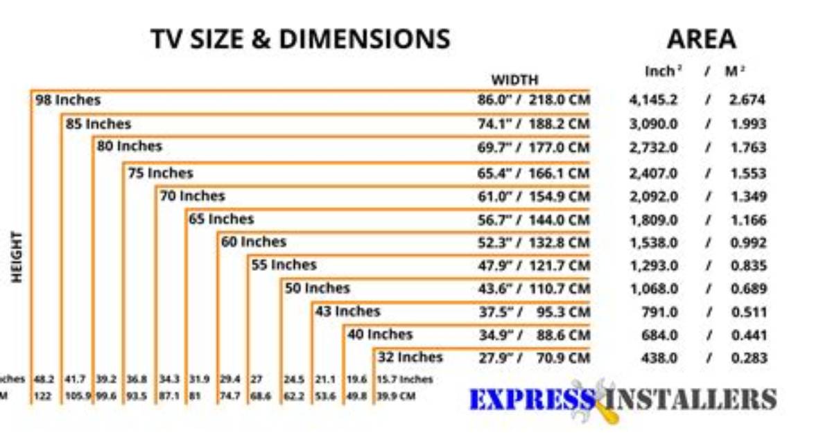 Tv Sizes Dimensions