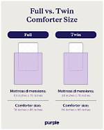 Twin Comforter Size
