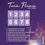 Twin Flame Tarot Spread Guide