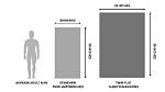Twin Sheet Dimensions