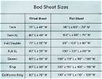Twin Sheet Size