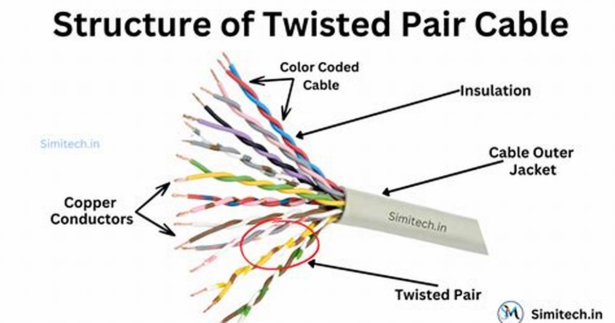 Twisted Pair Cables