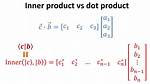 Two Different Notations for Inner Product