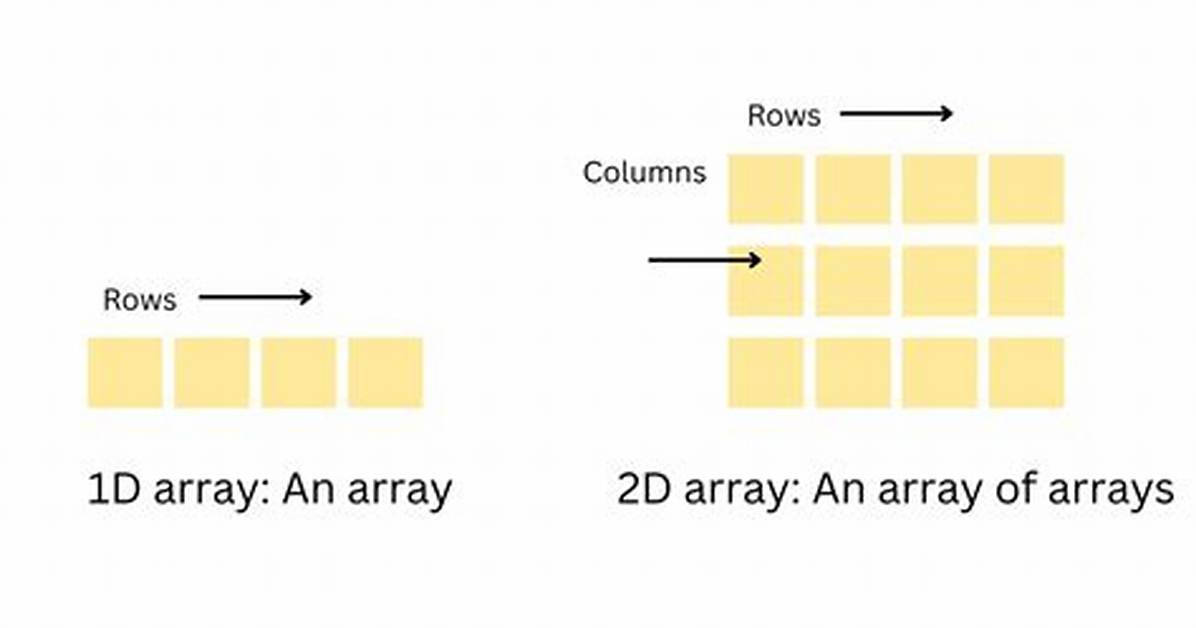 Two Dimensional Array in Python