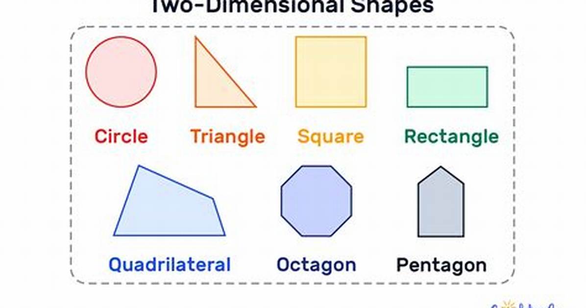 Two Dimensional Figures