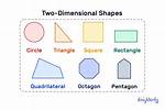 Two Dimensional Figures