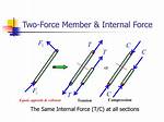 Two Force Member