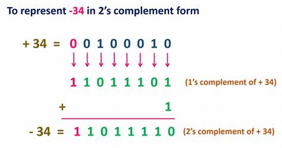 Two's Complement Binary to Decimal