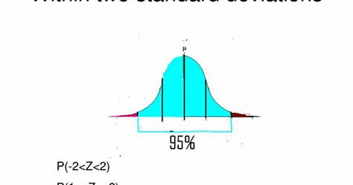 Two Standard Deviations