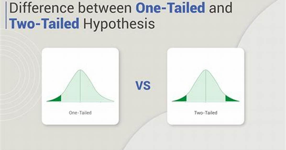 Two Tailed Hypothesis