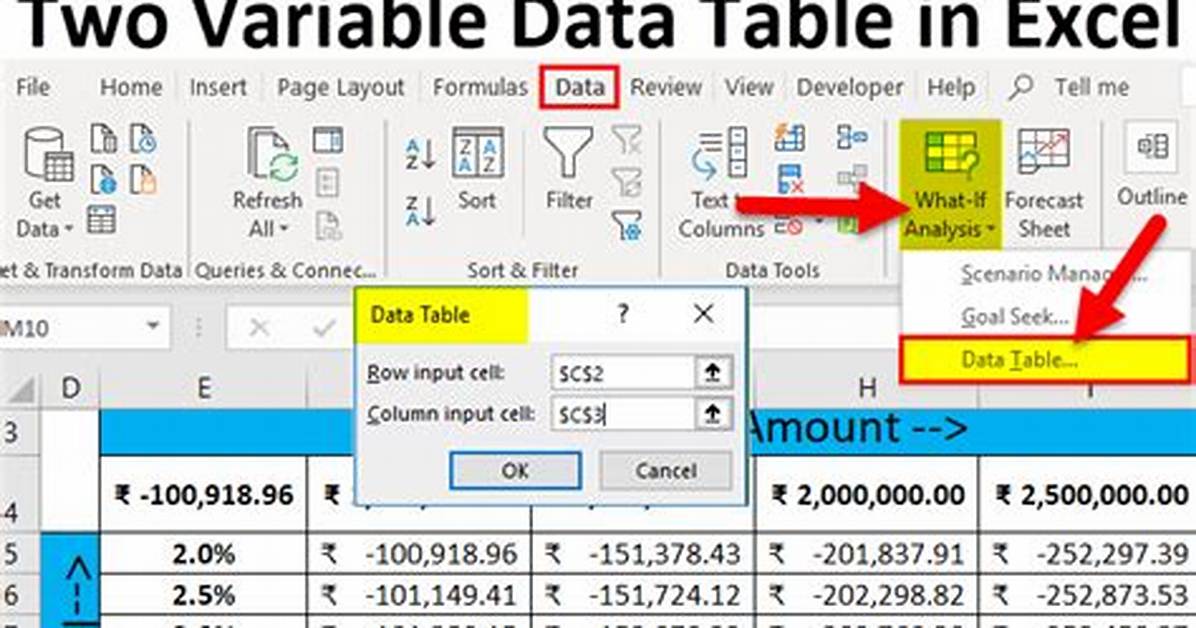 Two Variable Data Table Excel