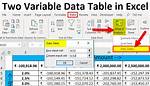 Two Variable Data Table Excel