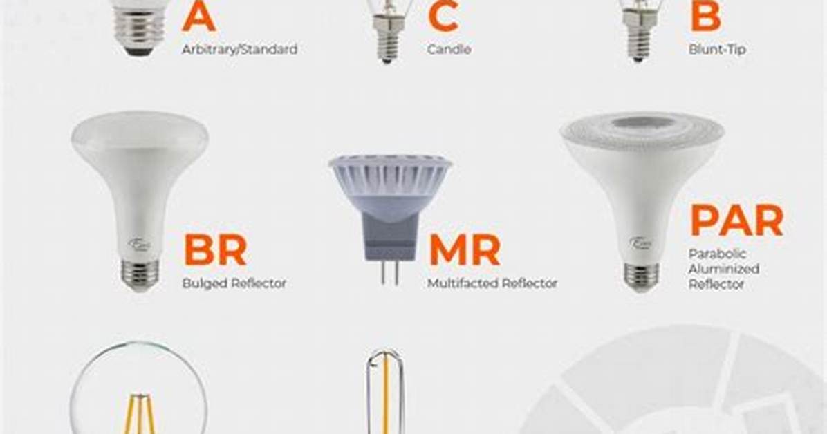 Type B Light Bulb