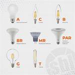 Type B Light Bulb