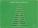 Type Conversion of an Array of Integer to Signed
