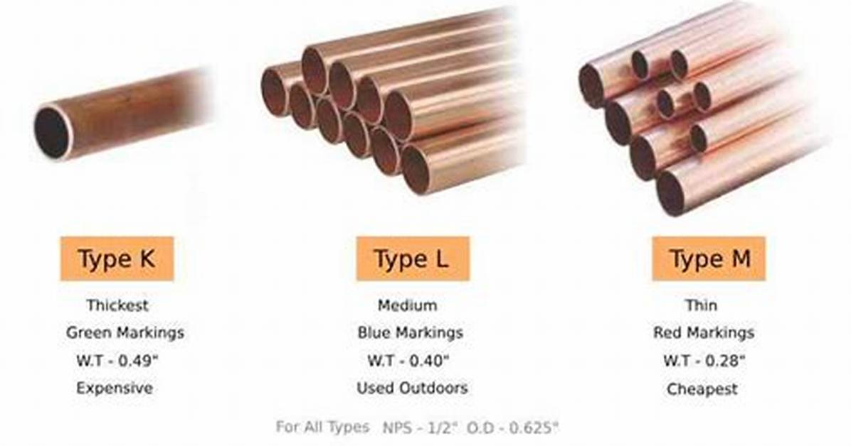 Type L Copper