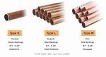 Type L Copper