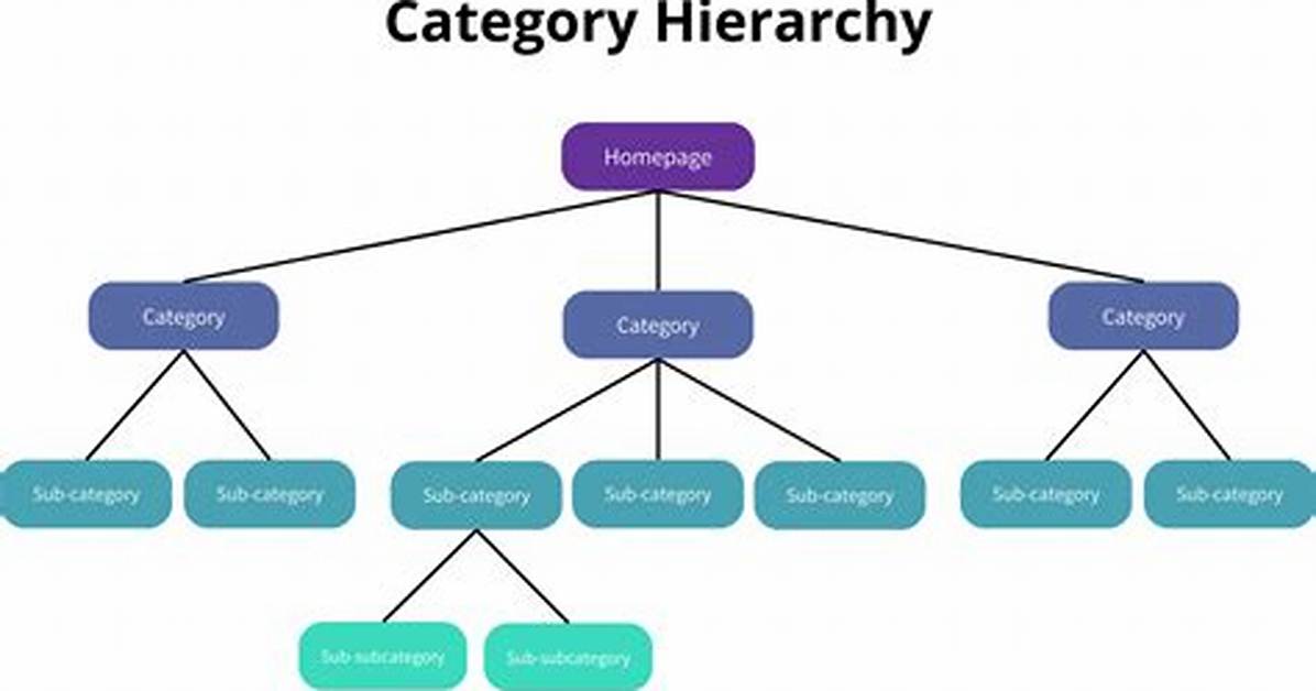 Type or Category
