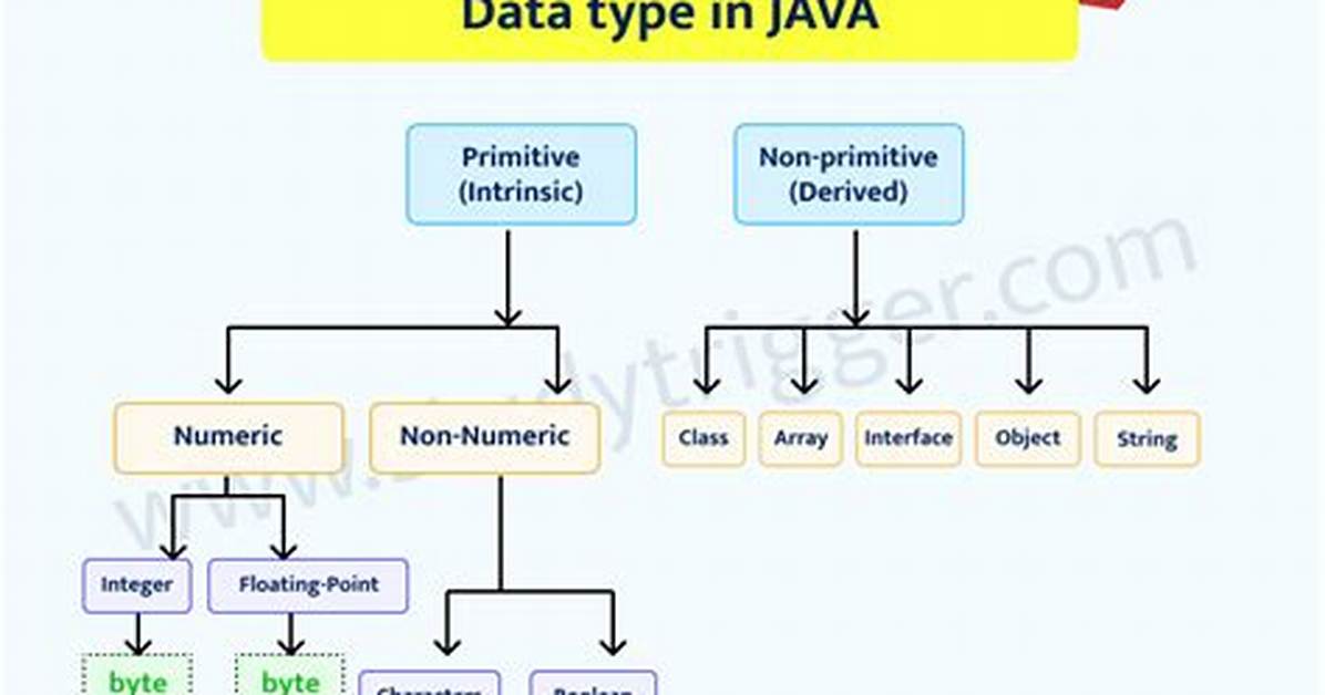 Type Synonyms in Java