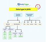 Type Synonyms in Java