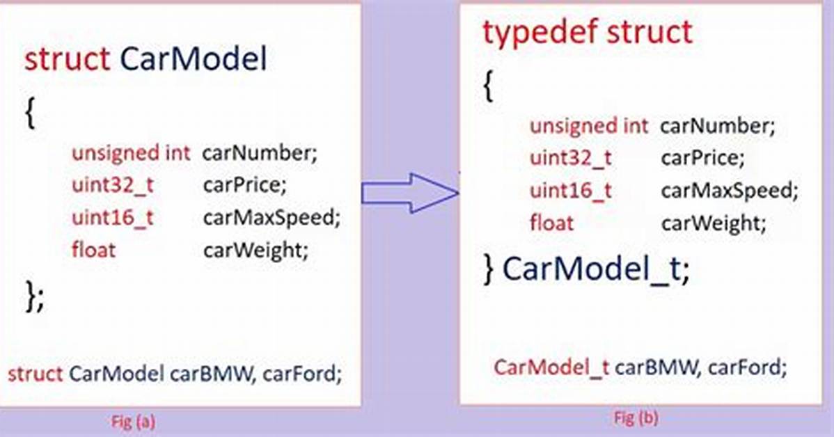 Typedef Struct vs Struct Definitions [Duplicate]