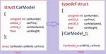 Typedef Struct vs Struct Definitions [Duplicate]