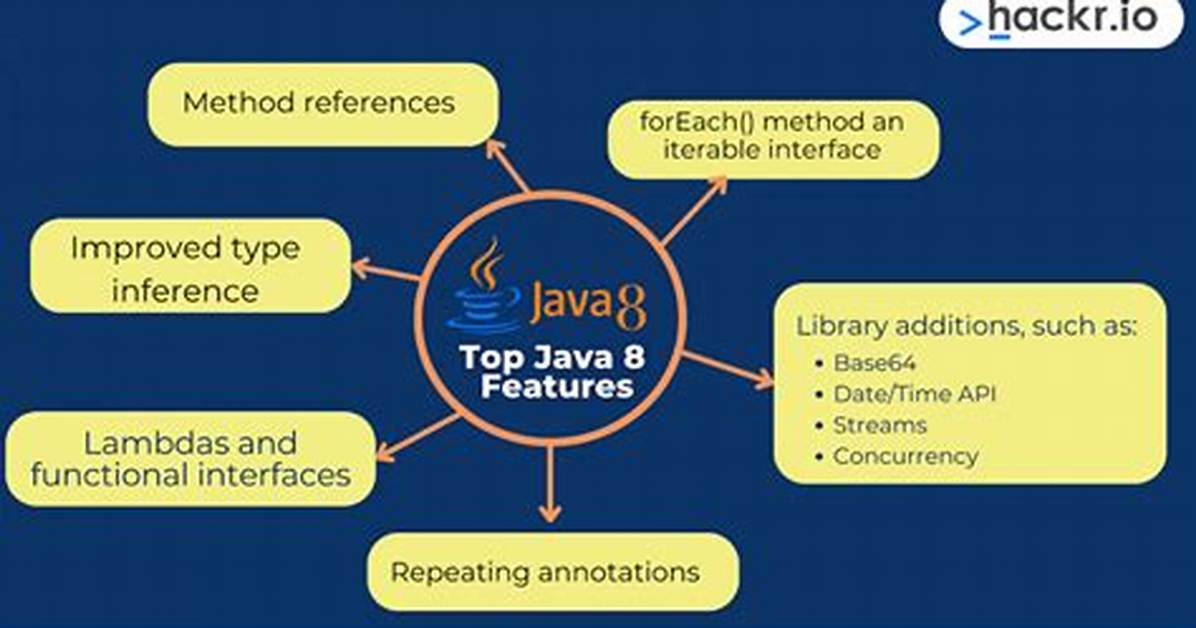 Typeof in Java 8