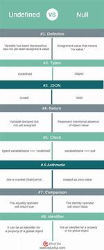 Typeof! == "Undefined" Vs. != Null