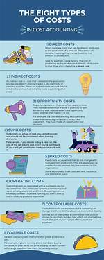Types, Cost & How They Work