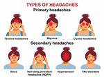 Types of Headaches: Primary, Secondary & More