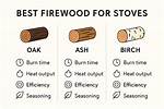 Types of Wood to Burn in a Fireplace