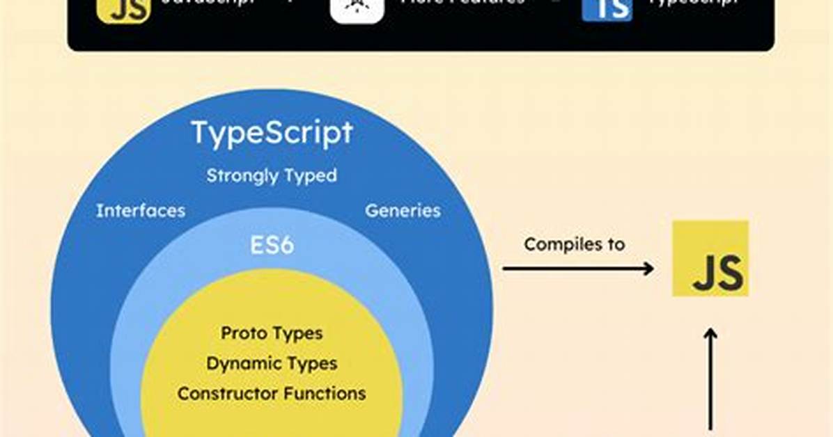 Typescript Use noImplicitAny with Javascript Sources