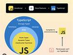 Typescript Use noImplicitAny with Javascript Sources